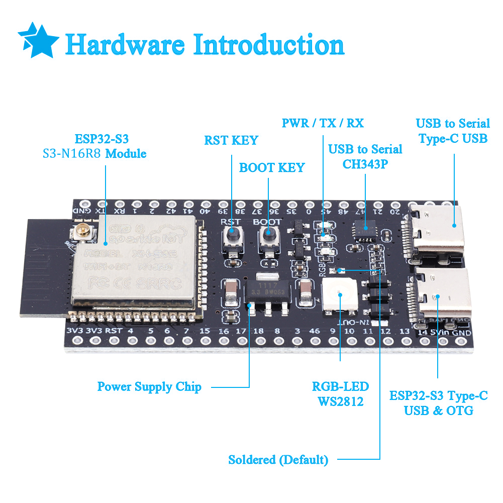 ESP32 S3 N16R8 N8R2 Dual Typ-C – Esp32 Wifi Bluetooth Module Bewertung und Preis