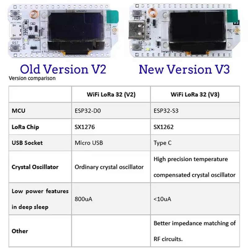 Heltec LoRa32 V3 863-928MHZ ES – Esp32 Bewertung und Preis