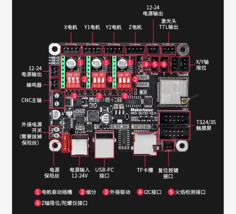 MKS DLC32 V2.0 Steuerplatine E – Esp32 Bewertung und Preis
