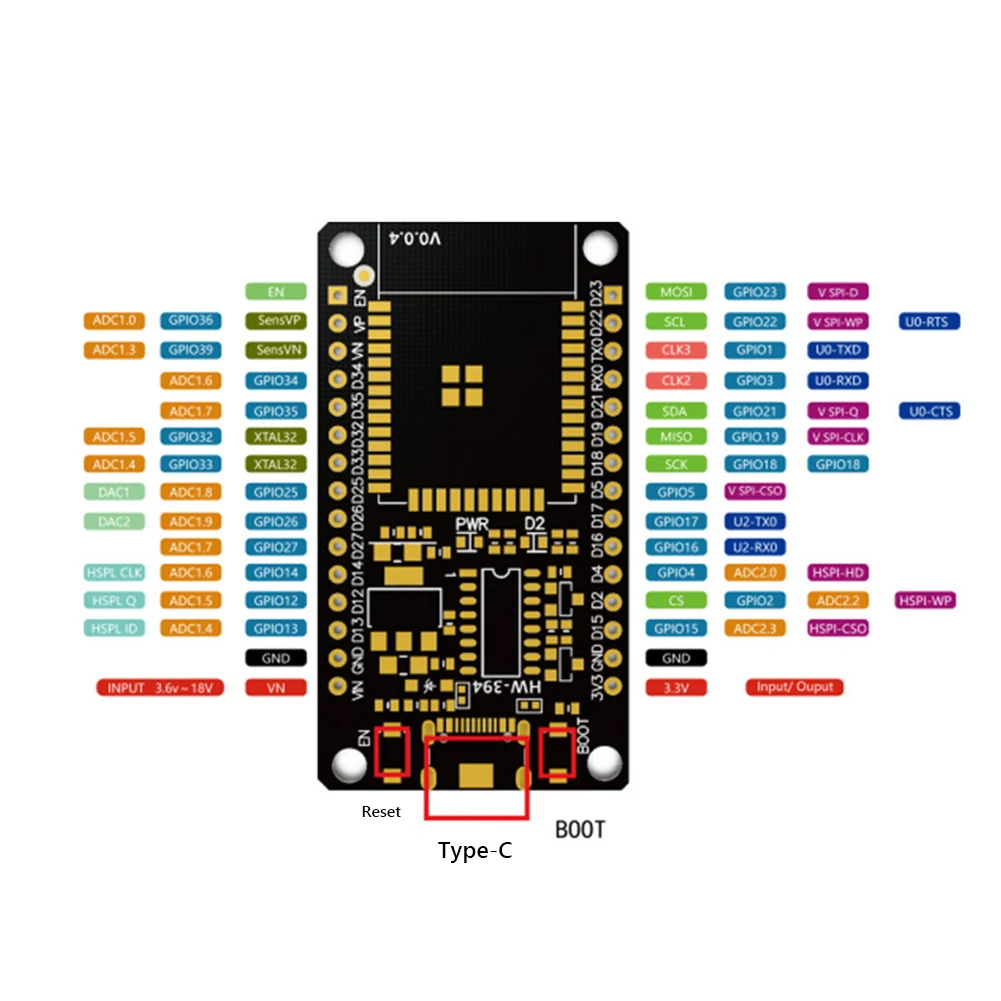 ESP32-Entwicklungsplatine, WiF – Esp32 Devkit Bewertung und Preis